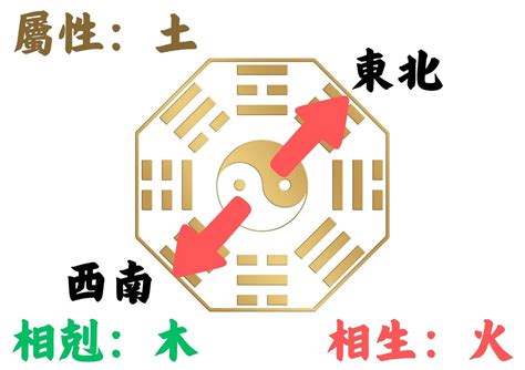 做西朝東|如何判別房子座向以及五行屬性